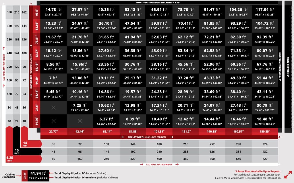 Outdoor LED Signs - Turnkey Signs - Electro-Matic Visual