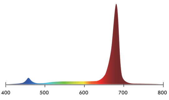 R Spectrum Chart R Spectrum Chart